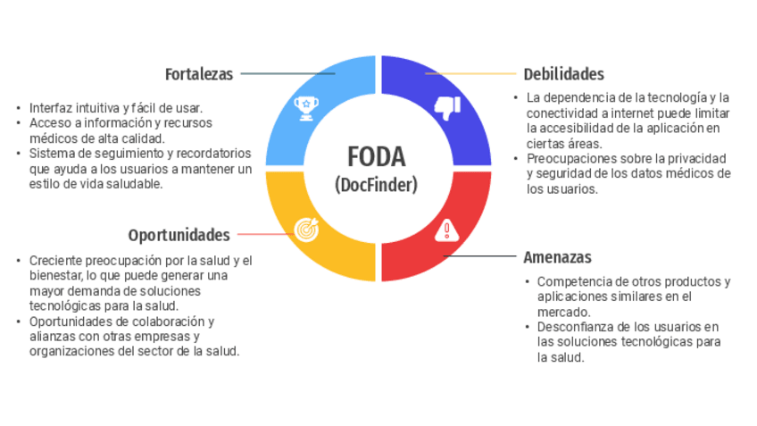 Miniatura del documento 19011210TI2FODA.pdf