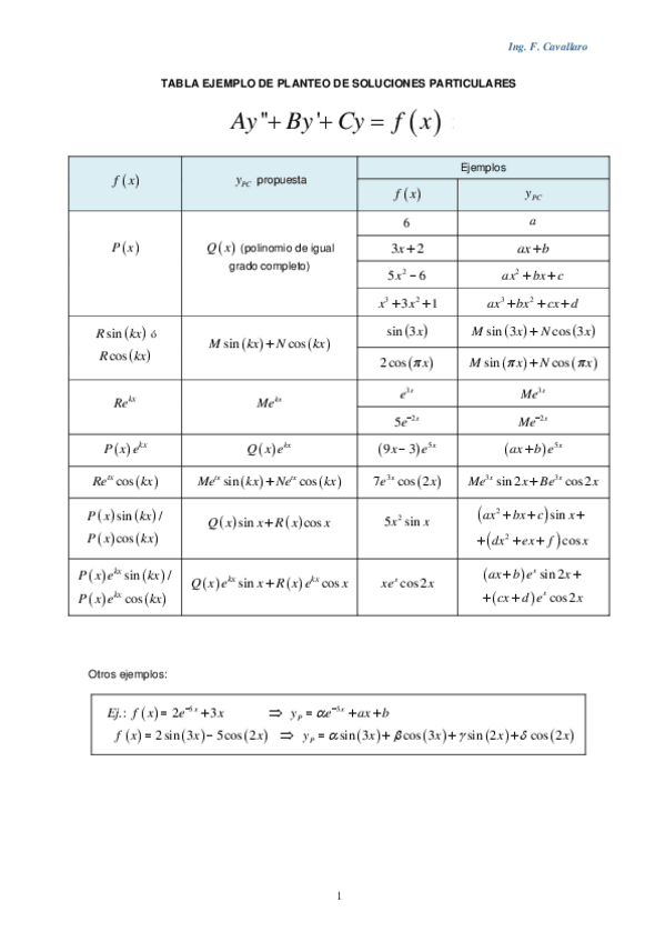 Miniatura del documento Tabla-ejemplos-SP-EDL-2doorden.pdf