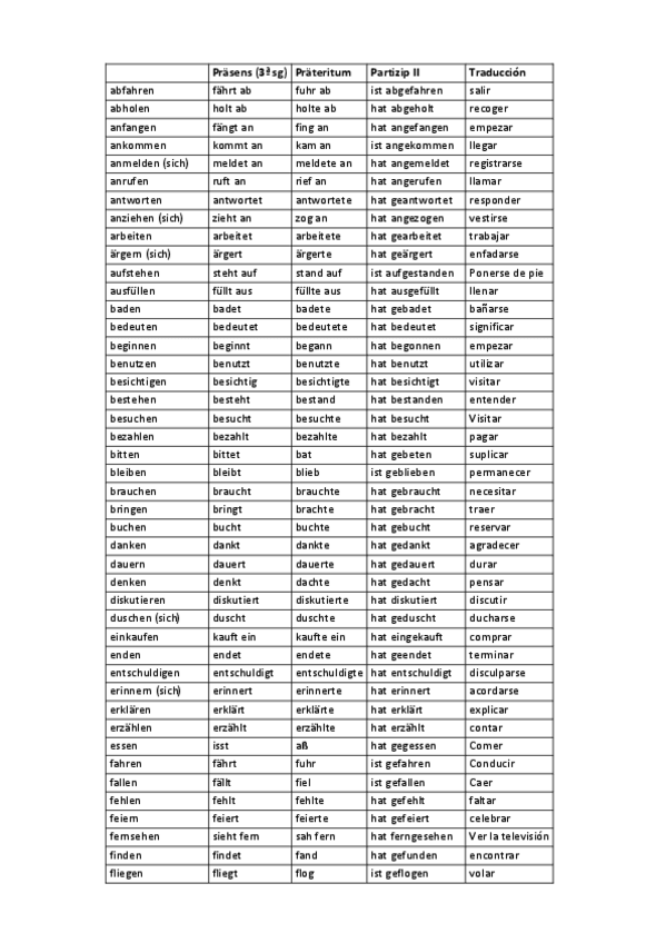 Miniatura del documento tabla-verbos-aleman.pdf