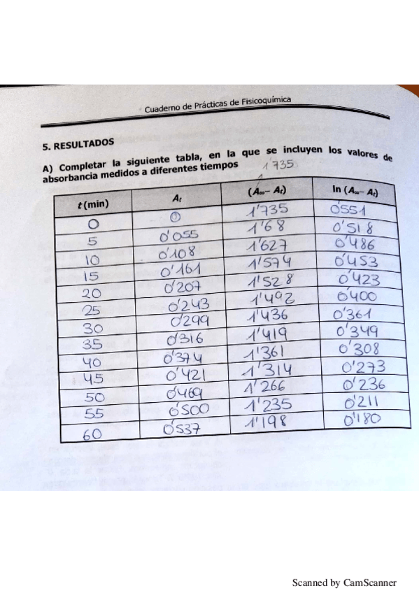 Miniatura del documento Cuaderno de practicas de fisicoquimica corregido.pdf