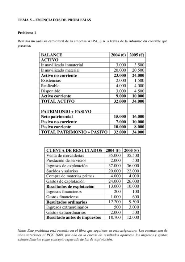 Miniatura del documento Tema-5-Enunciados-Problemas-y-Plantillas-solucion-1-y-2.pdf