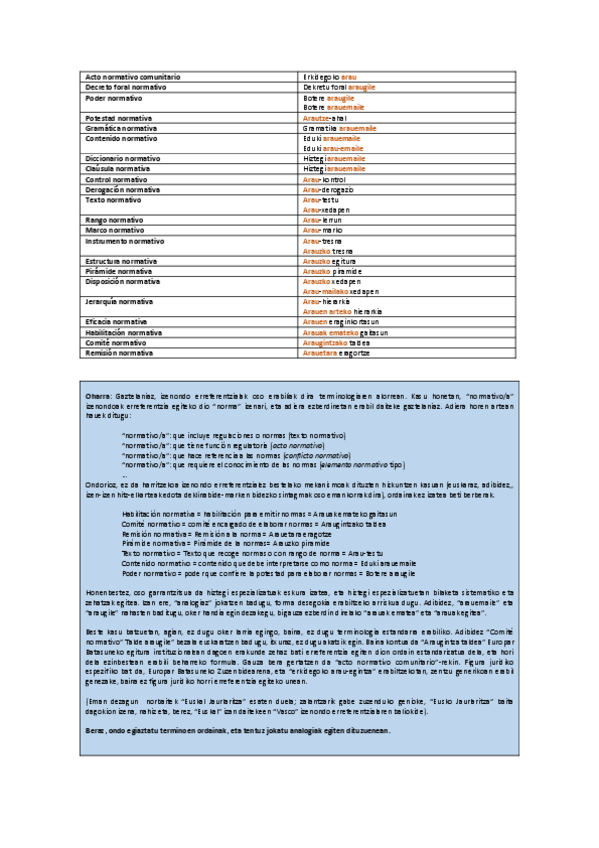 Miniatura del documento 3.2.-Jardueraerantzunak-2021-22.pdf