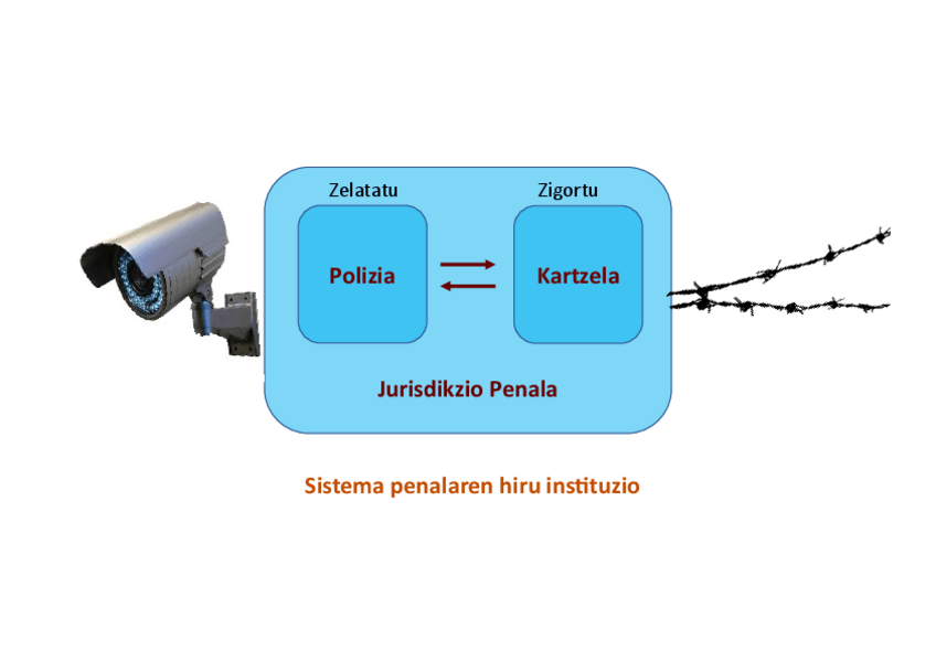 Miniatura del documento 4.3.-POLIZIA-eus.pdf