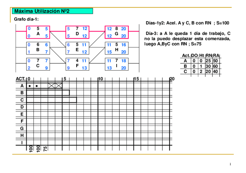 Miniatura del documento EJERCICIO 2. Maxima Utilización.pdf