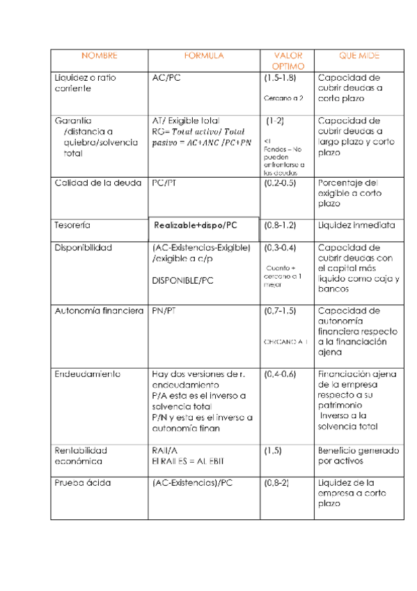 Miniatura del documento TODOS-LOS-RATIOS.pdf