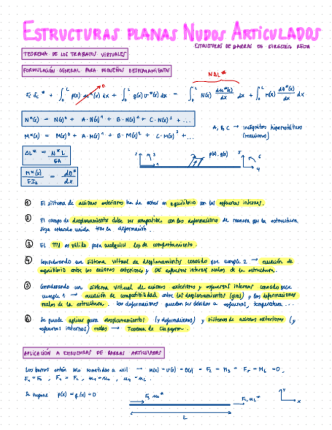 Miniatura del documento Tema-2-Teoria-y-Guion-Resolucion-Problemas.pdf