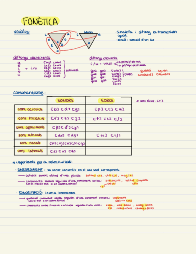 Miniatura del documento CATALÀ-Fonètica-imprescindible.pdf