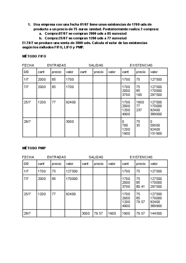Miniatura del documento Tablas-FIFO-LIFO-Y-PMP.pdf