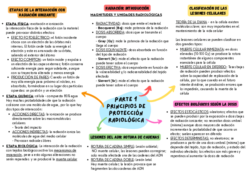 Miniatura del documento ESQUEMA-UF1.pdf