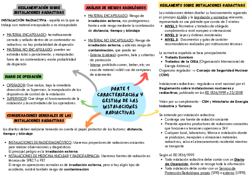 Miniatura del documento ESQUEMA-UF2.pdf