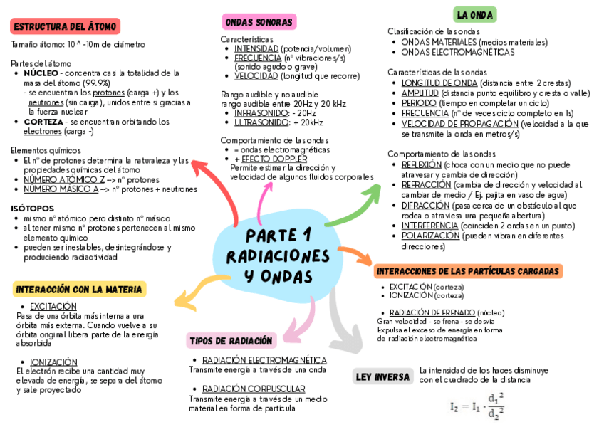 Miniatura del documento ESQUEMA-UF1.pdf