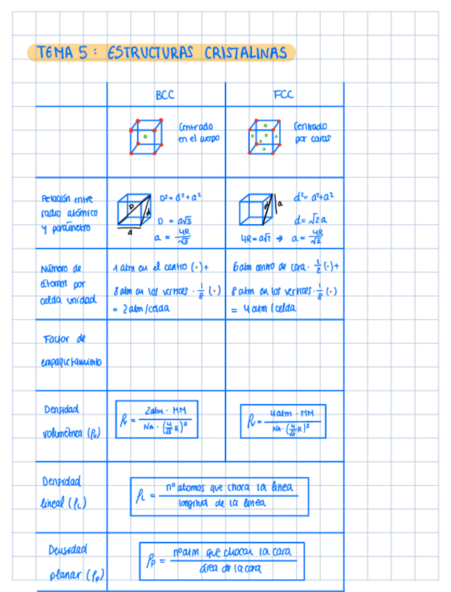 Miniatura del documento Tema-5-Estructuras-cristalinas.pdf