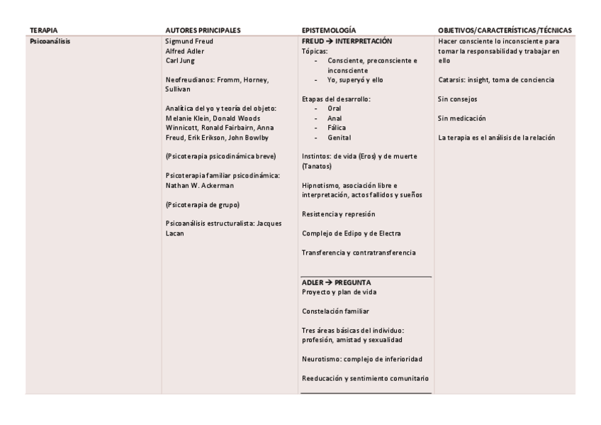 Miniatura del documento TERAPIAS-INTERVENCION-Y-TRATAMIENTO-MANUAL.pdf