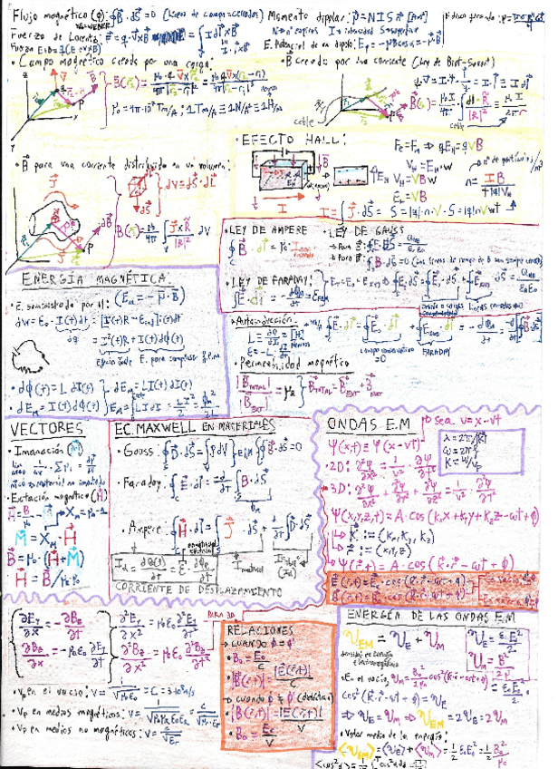 Miniatura del documento FISICA-II-MAGNETISMO.pdf
