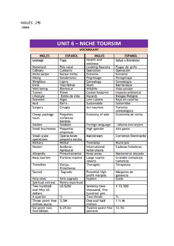 Miniatura del documento APUNTES-INGLES.pdf