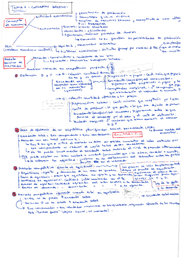 Miniatura del documento Empresa_ResumenesTeoria.pdf