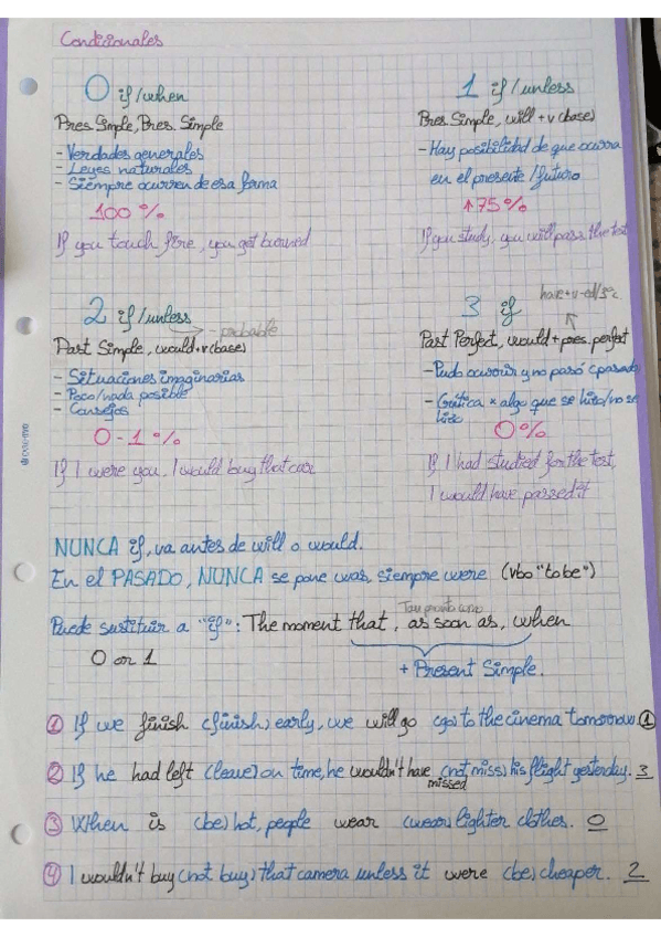 Miniatura del documento Condicionales-Ingles.pdf