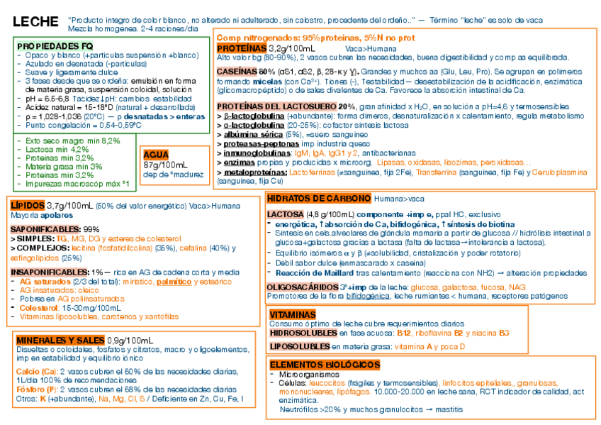 Miniatura del documento ESQUEMAS-TEMA-2.pdf