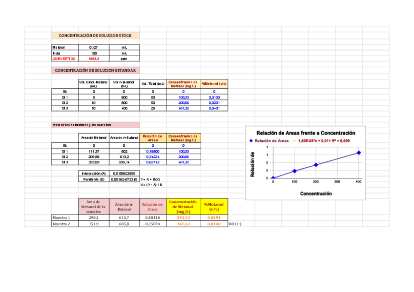 Miniatura del documento TOXICOLOGIA-EXAMEN-TOXI-METANOL-EN-BEBIDAS.pdf