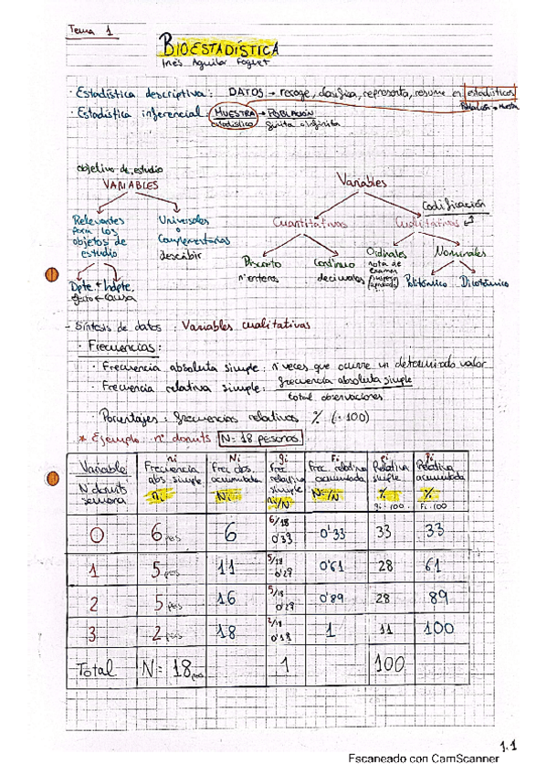 Miniatura del documento tema-1-bioestadistica.pdf