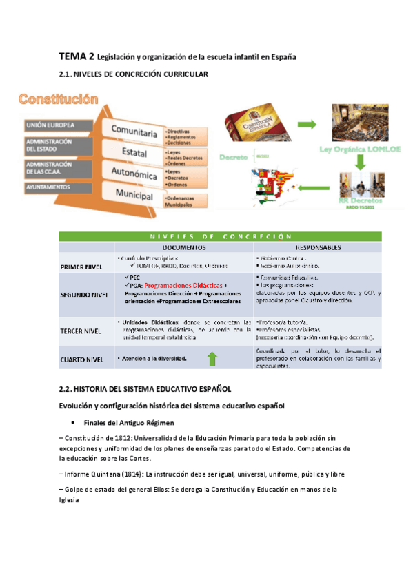 Miniatura del documento RESUMEN-TEMA-2-Legislacion-y-organizacion-de-la-escuela-infantil-en-Espana.pdf