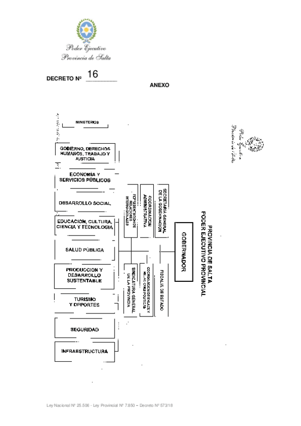 Miniatura del documento ORGANIGRAMA-PE-SALTA.pdf