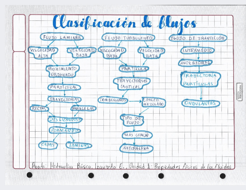 Miniatura del documento CLASIFICACION-DE-FLUJOS.pdf