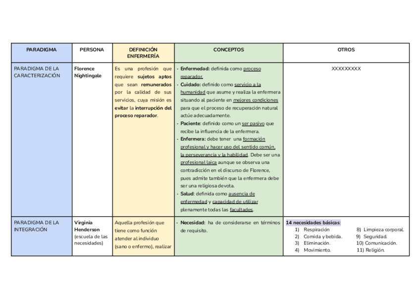 Miniatura del documento TABLA-MODELOS-DE-ENFERMERIA.pdf
