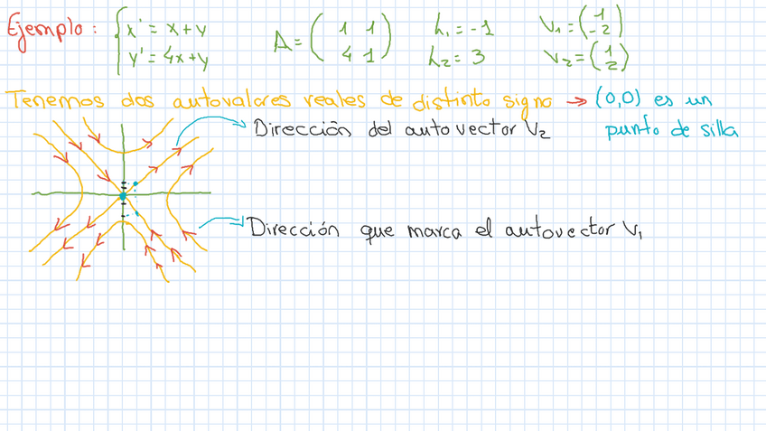 Miniatura del documento Modelado matemático Parte-6.pdf