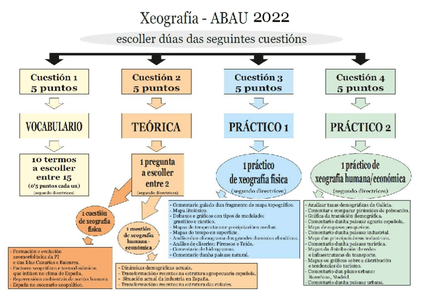 Miniatura del documento Estrutura-Xeografia-ABAU.pdf