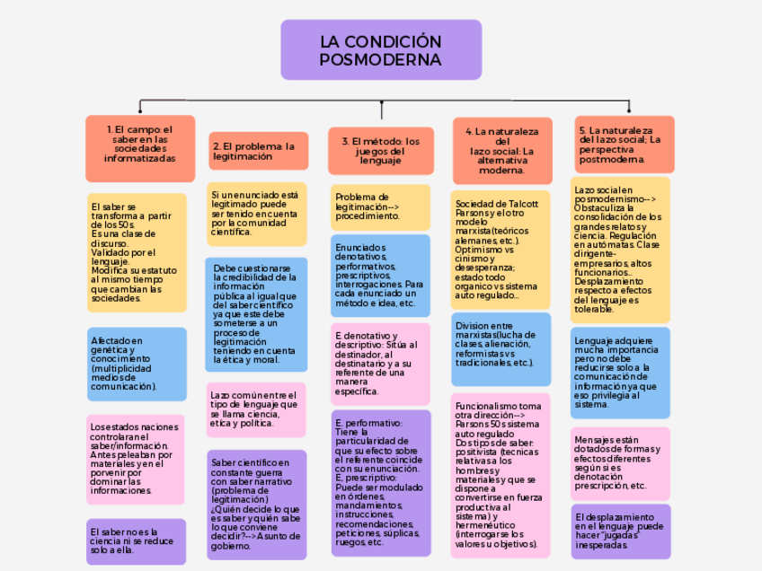 Miniatura del documento Esquema-CAP1-5.pdf