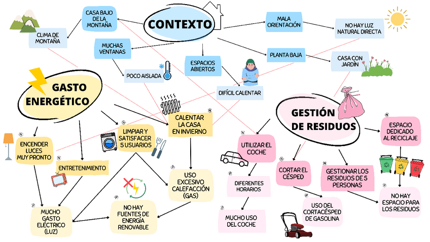 Miniatura del documento Mapa-mental-Grupo-5.pdf