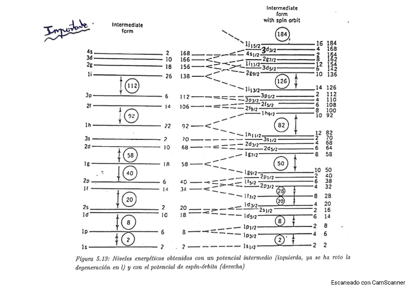 Miniatura del documento Graficas-modelo-de-capas.pdf