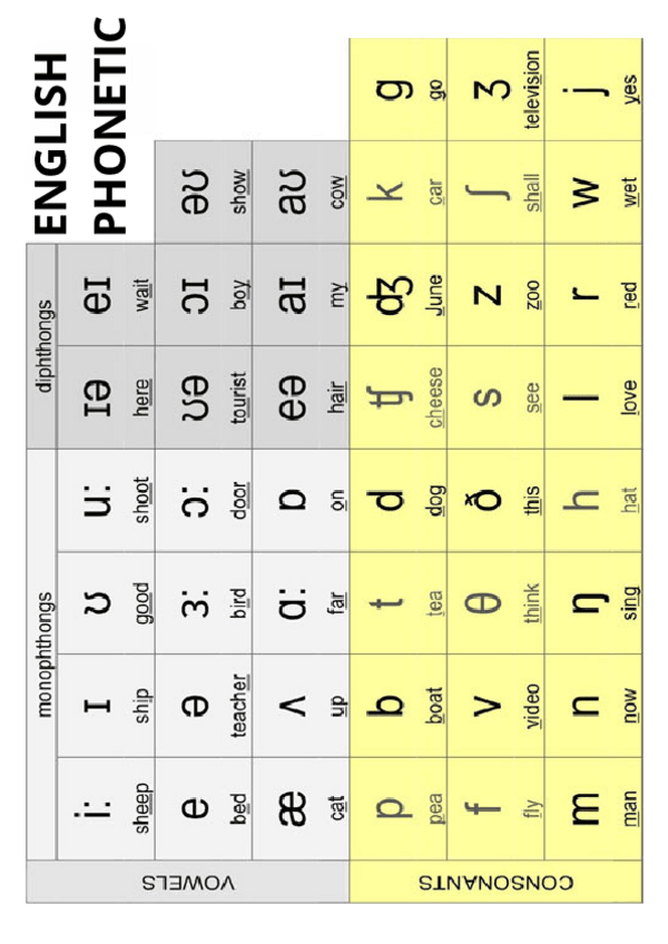 Miniatura del documento ENGLISH-PHONETIC.pdf
