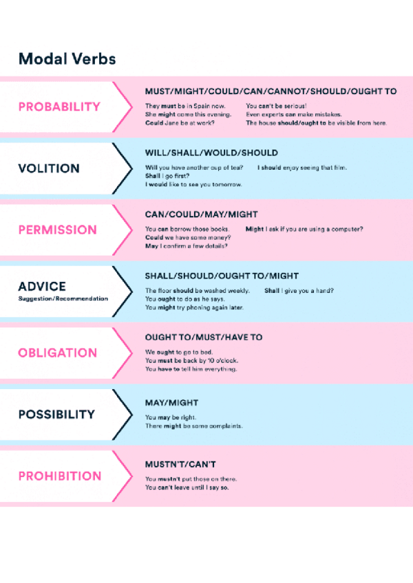 Miniatura del documento MODAL-VERBS.pdf