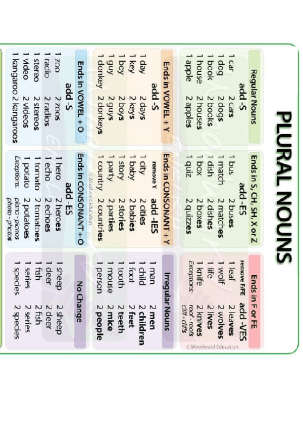 Miniatura del documento PLURAL-NOUNS.pdf