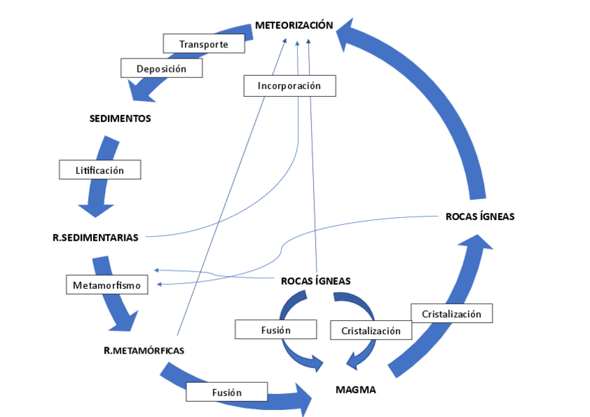 Miniatura del documento Ciclorocas.pdf