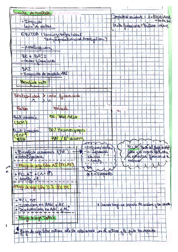 Miniatura del documento Apuntes-Finanzas-1r-Parcial.pdf
