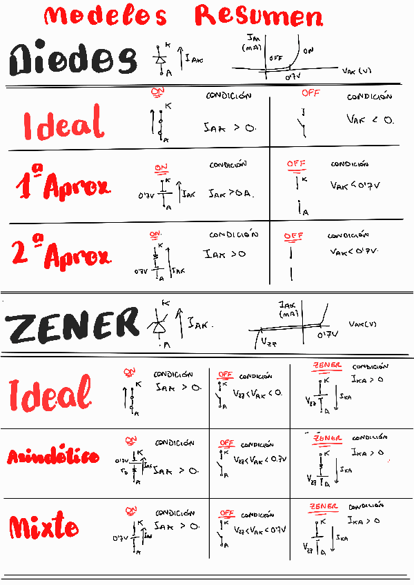 Miniatura del documento ModelosyCondicionesResumen.pdf