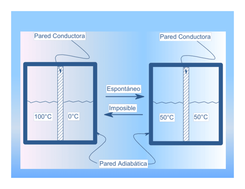 Miniatura del documento Examenes-FQ-Todo-18.pdf