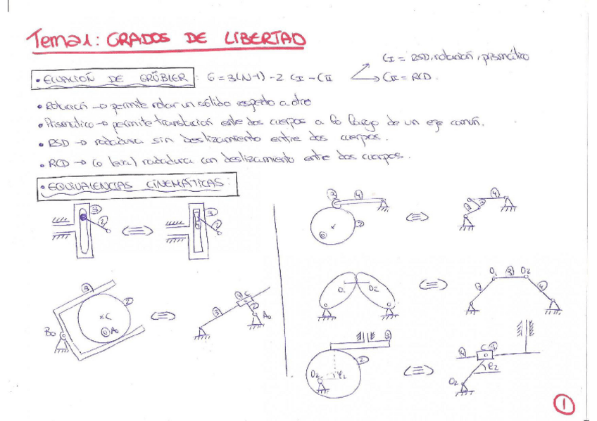 Miniatura del documento ESQUEMAS.pdf