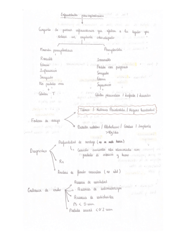 Miniatura del documento Periimplantitis.pdf
