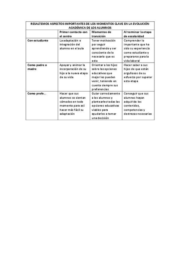 Miniatura del documento Practica-individual-23-mayo.pdf