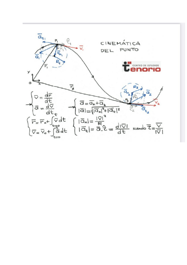 Miniatura del documento Resumen-formulas-Fisica-I.pdf