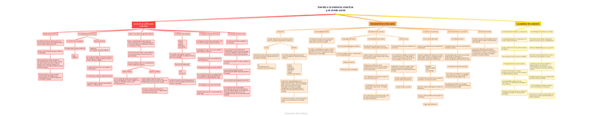 Miniatura del documento Exordio-a-la-memoria.pdf