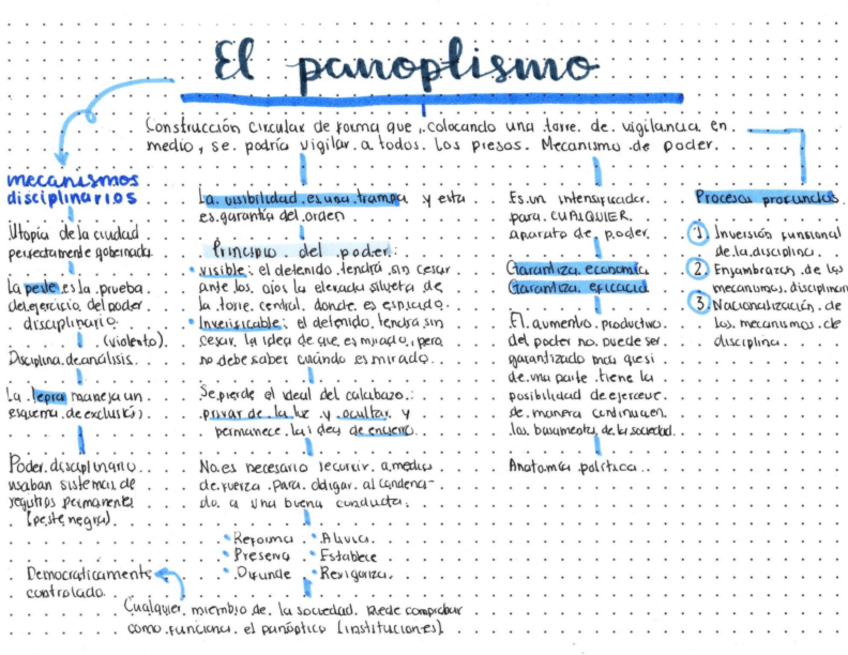 Miniatura del documento panoptismo.pdf