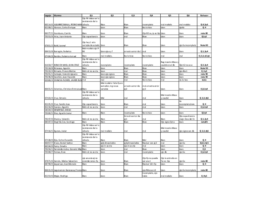 Miniatura del documento DinSis2021Parcial5octResultados-1.pdf
