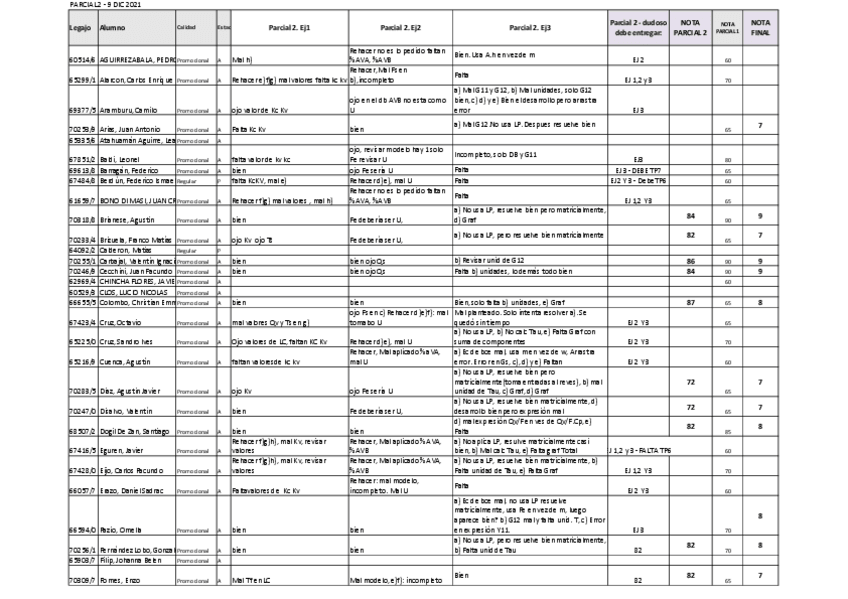 Miniatura del documento DinsisParcial912Resultados.pdf