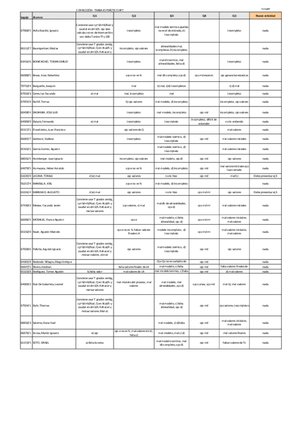 Miniatura del documento DinSis2020RevisionTP7.pdf