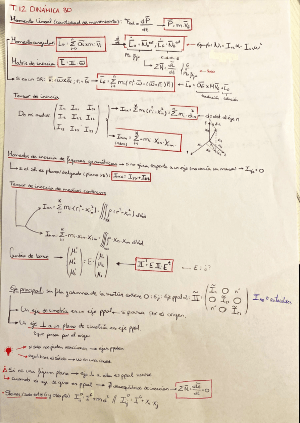 Miniatura del documento Resumen-mecanica-T.12.pdf